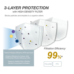 ASTM Level 3 Surgical Mask with Ear Loops S/M Size White, Made in Japan-Mask-SANTOKU NYC